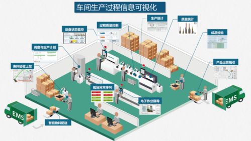 智能工廠落地解決方案 人工智能基礎軟件開發(fā)的關鍵路徑
